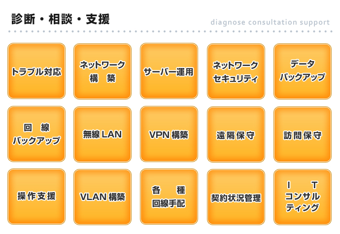 ネットワーク構築　サーバー運用　セキュリティ　バックアップなど